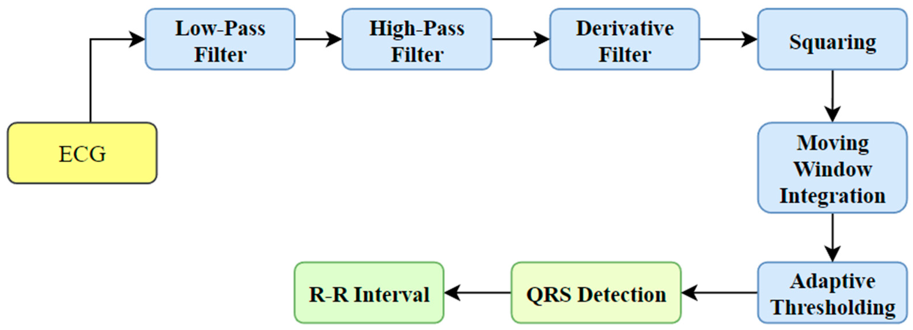 Algorithms 16 00433 g001