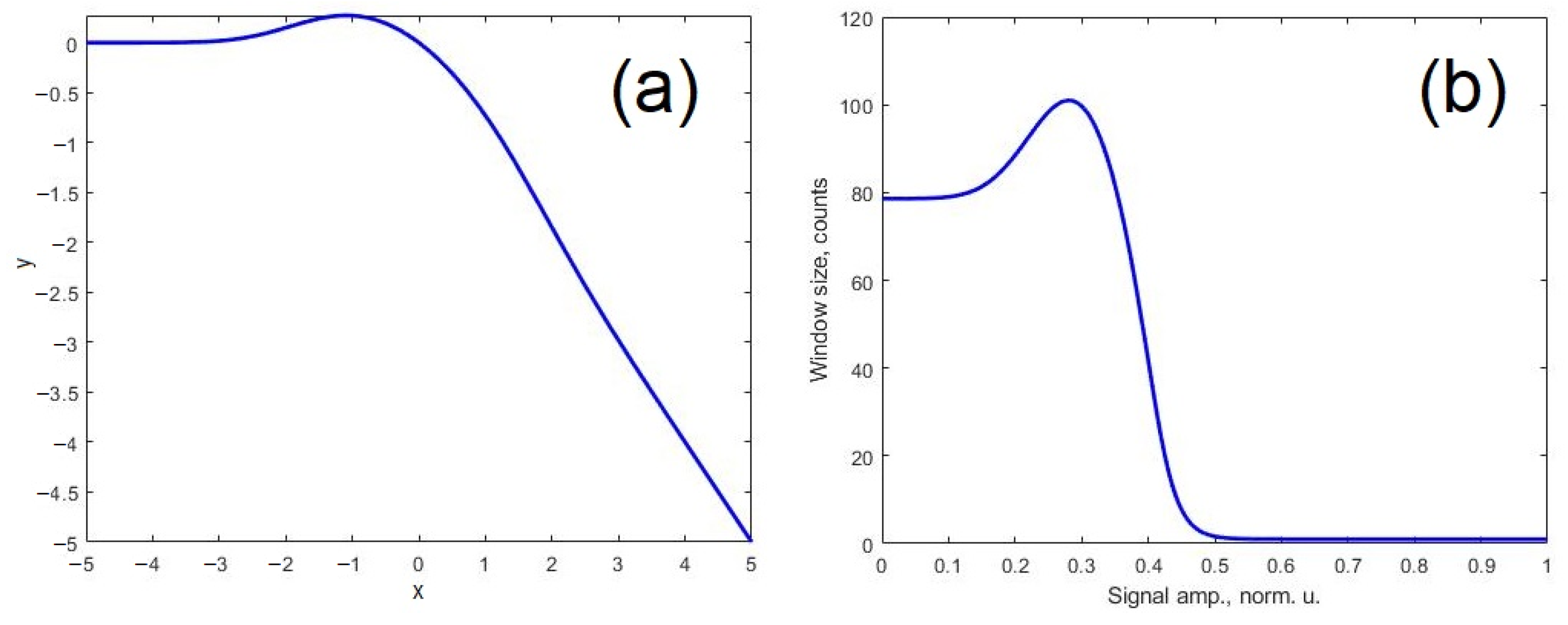 Algorithms 16 00440 g004 Algorithms 16 00440 g004