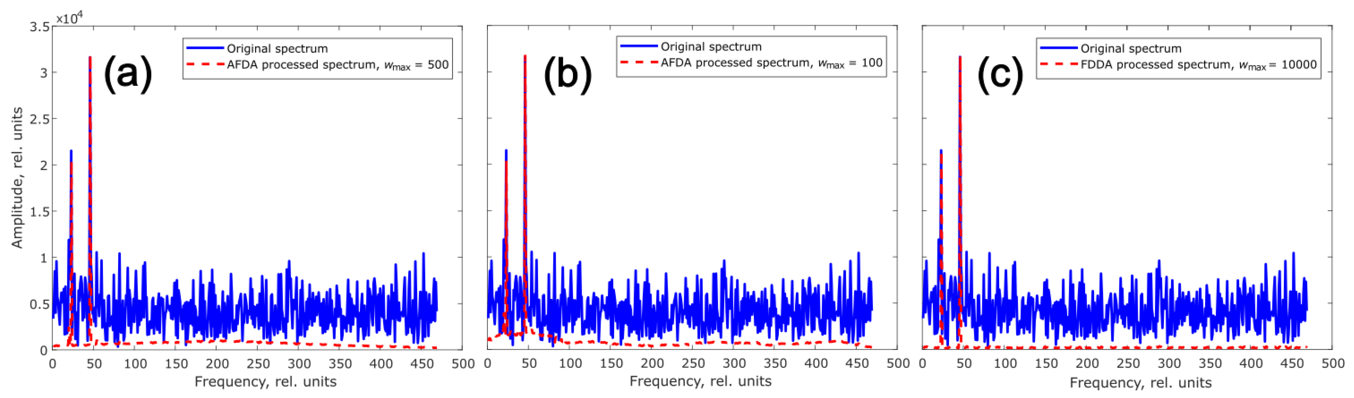 Algorithms 16 00440 g005 Algorithms 16 00440 g005