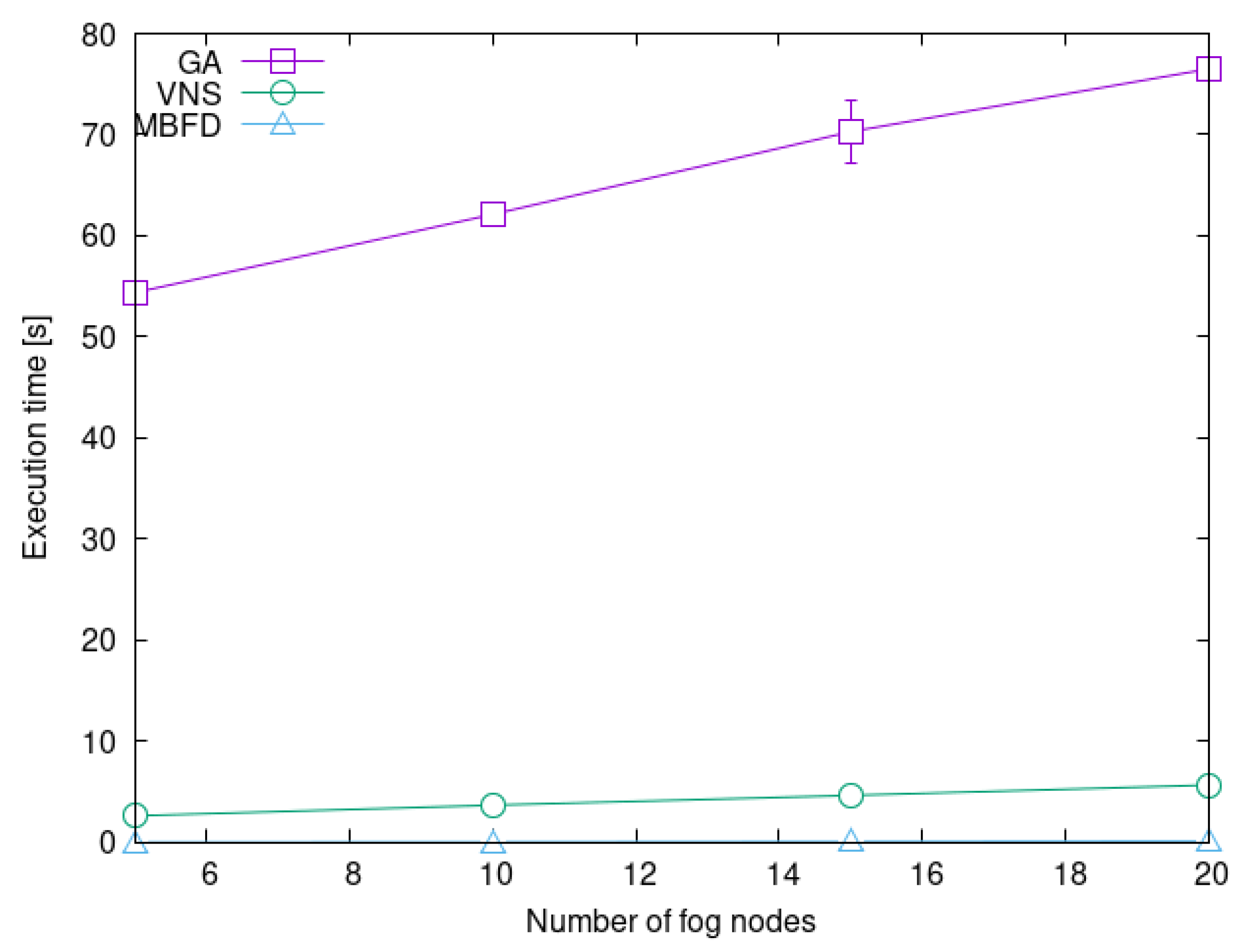Algorithms 16 00441 g002