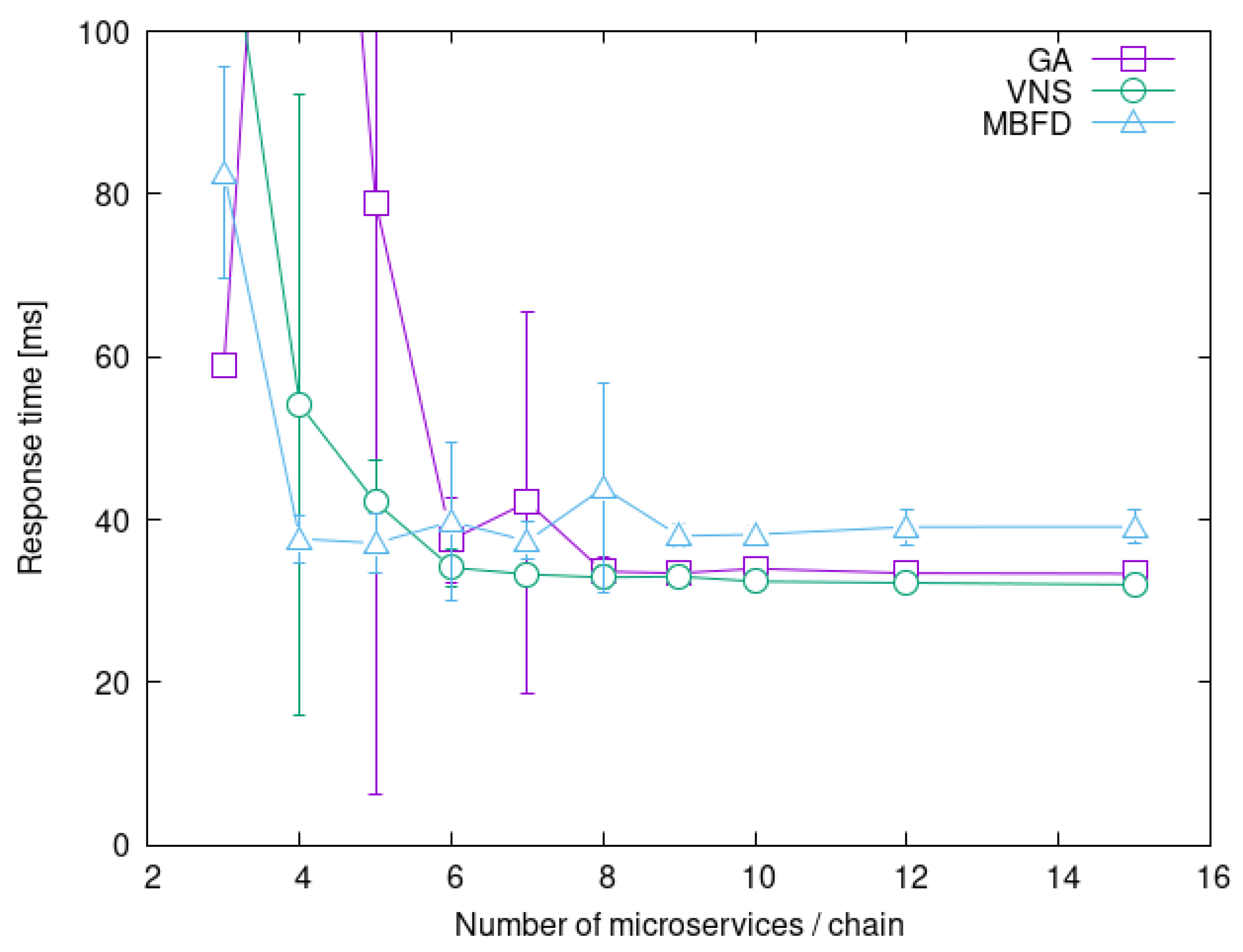 Algorithms 16 00441 g006