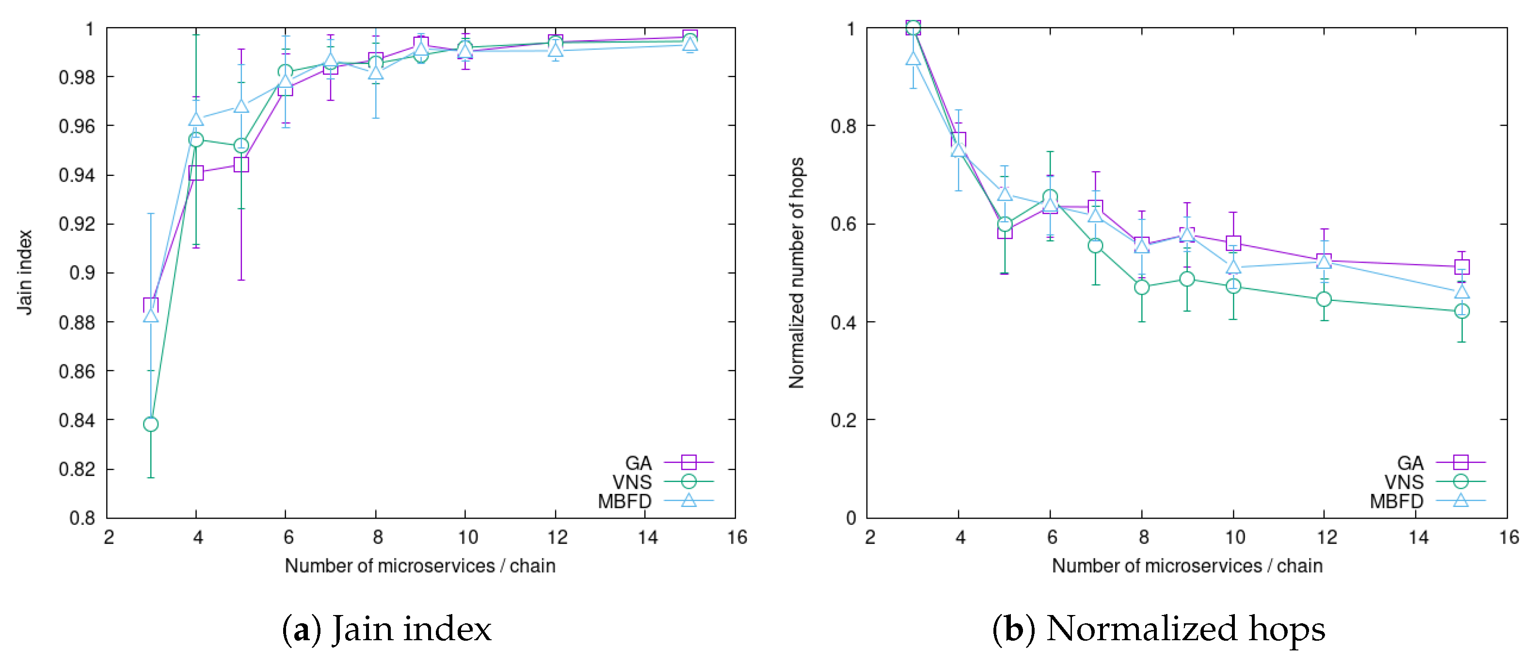 Algorithms 16 00441 g007