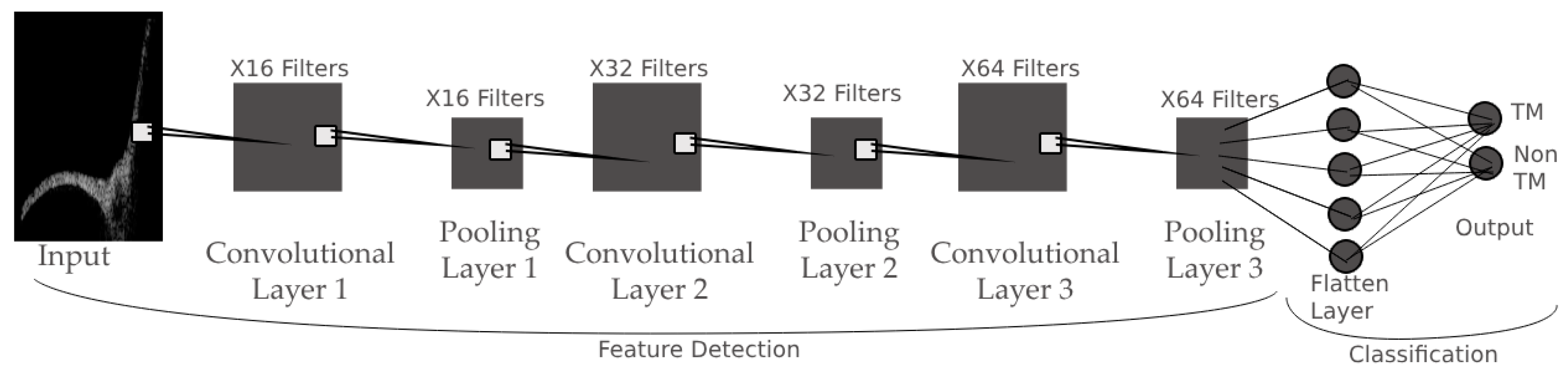 Algorithms 16 00445 g003