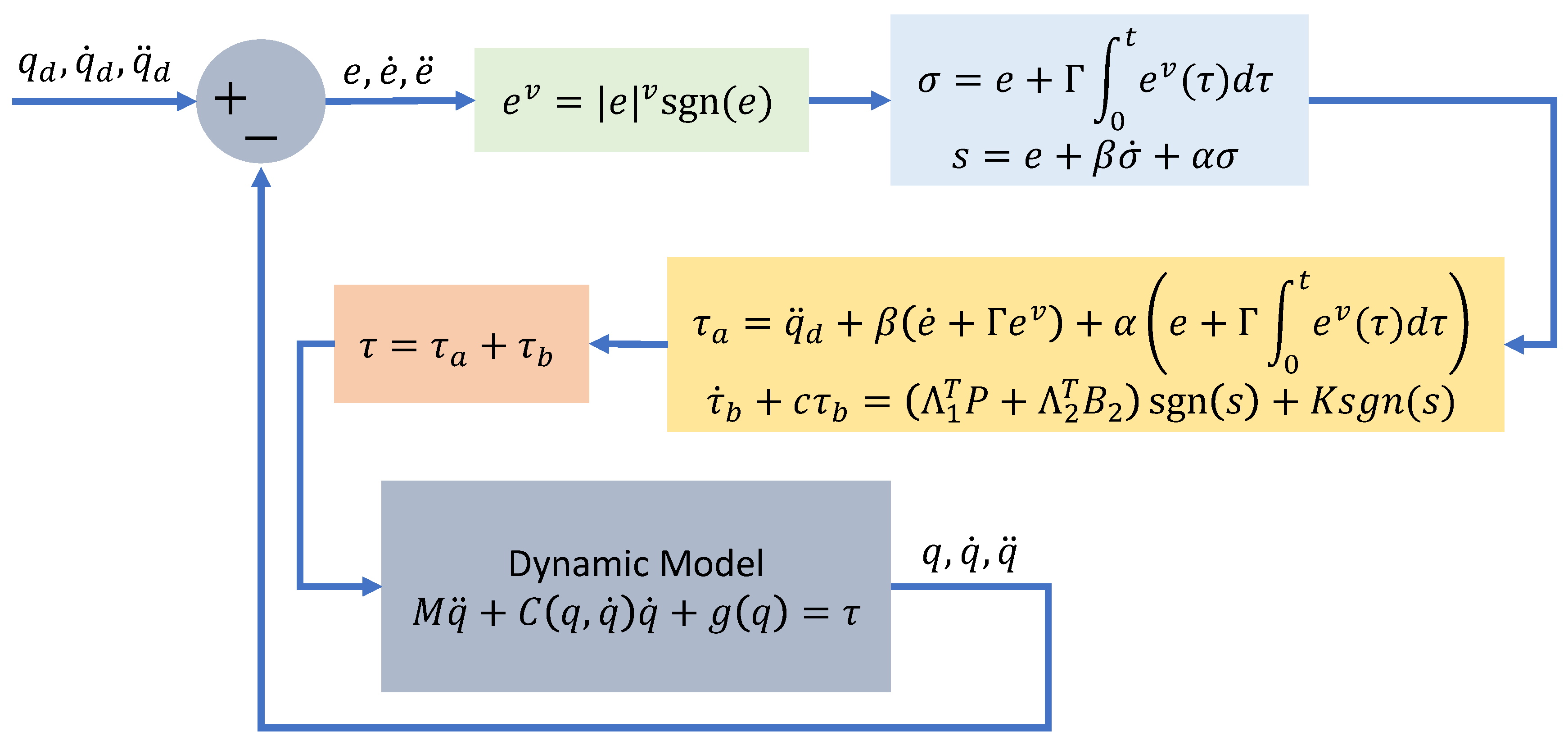 Algorithms 16 00449 g009