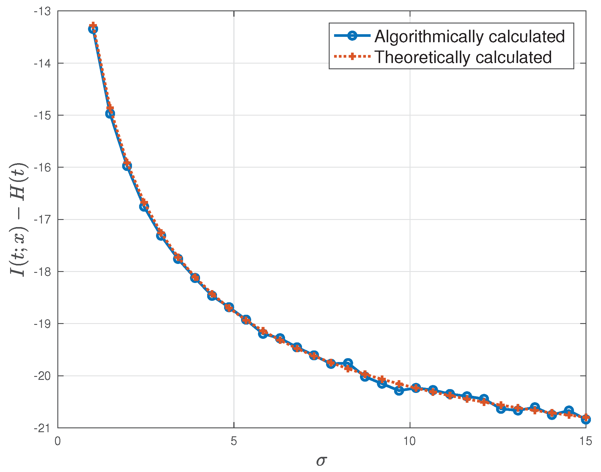 Algorithms 16 00450 g003 Algorithms 16 00450 g003