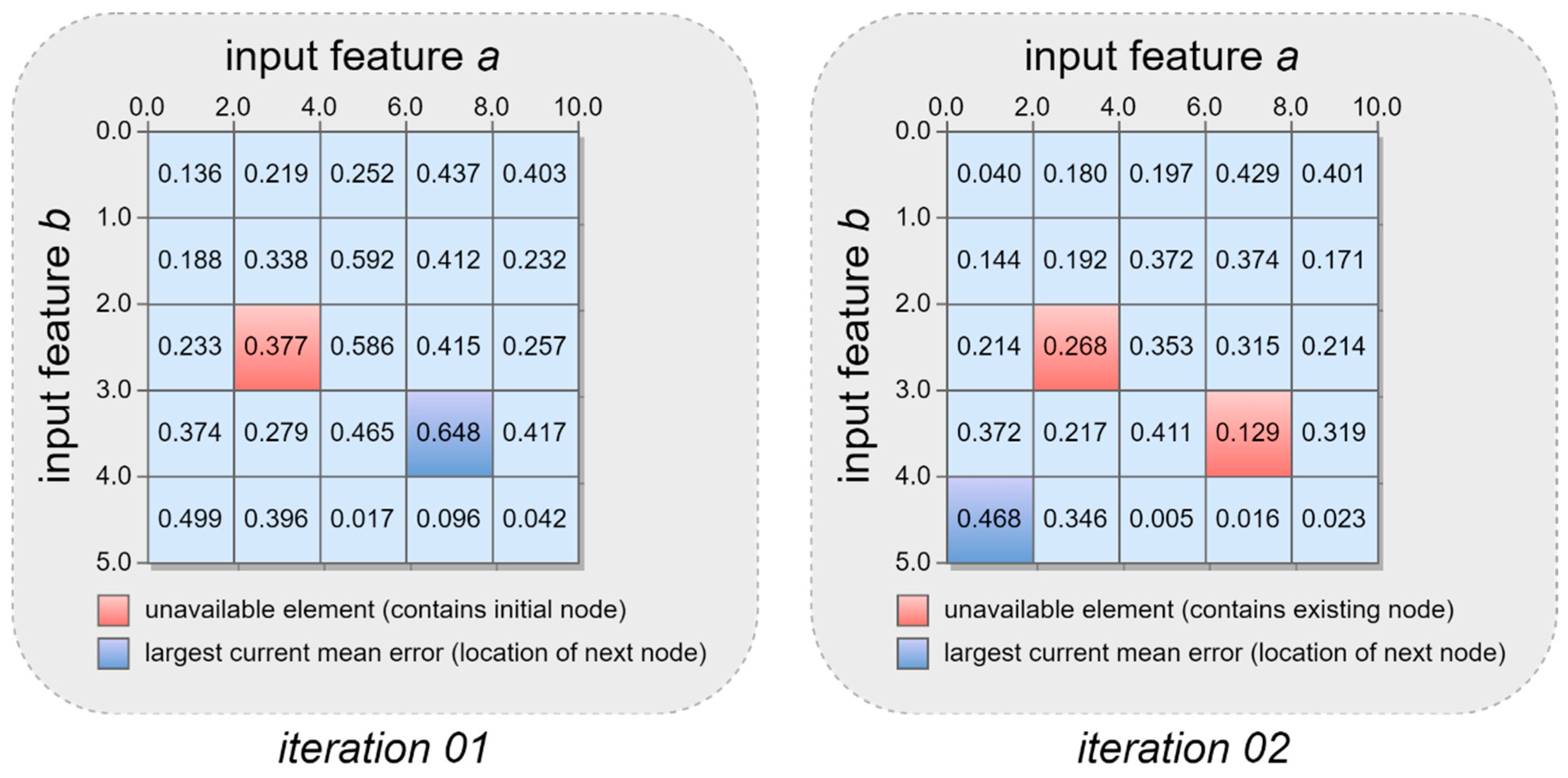 Algorithms 16 00455 g005