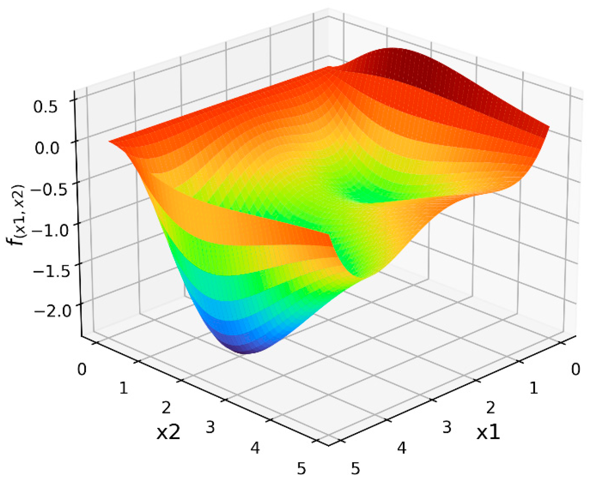 Algorithms 16 00455 g008
