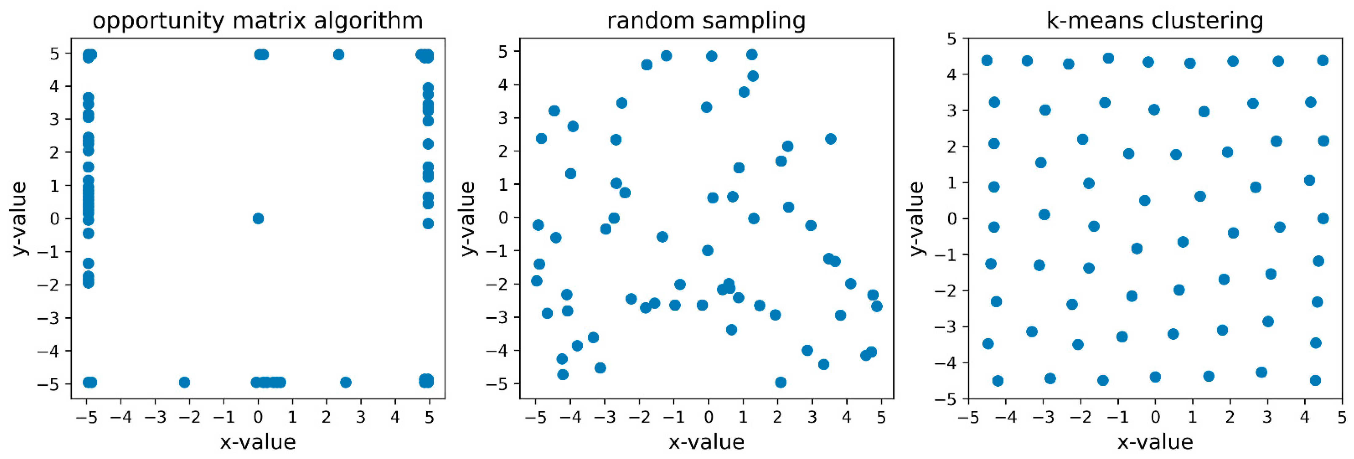 Algorithms 16 00455 g011