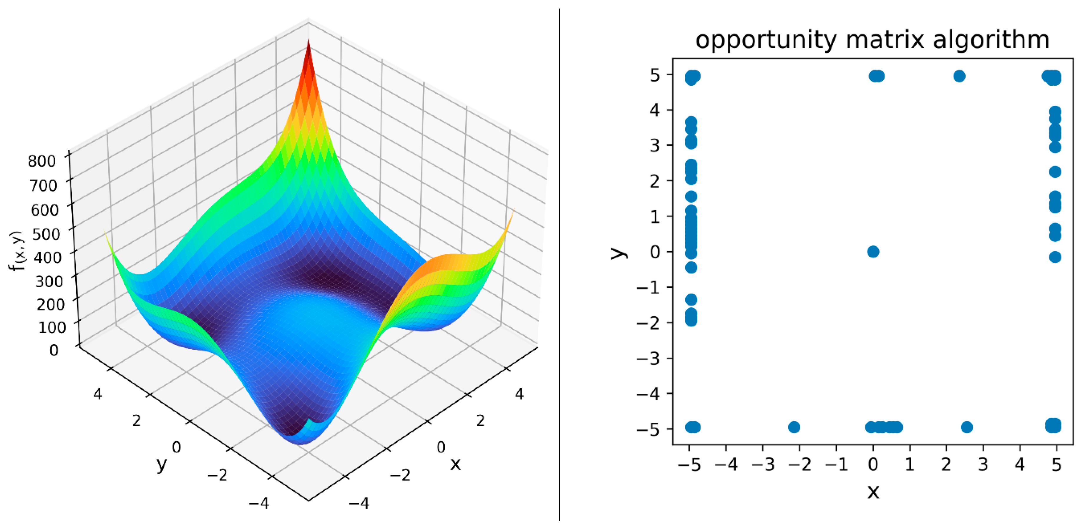 Algorithms 16 00455 g012