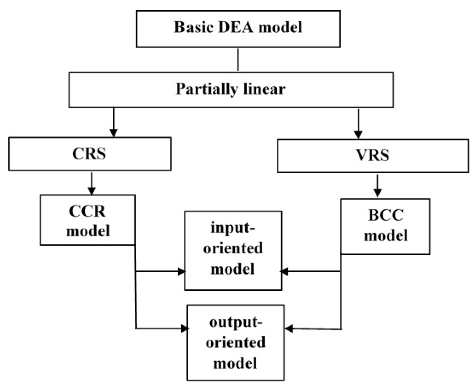 Algorithms 16 00460 g001 Algorithms 16 00460 g001