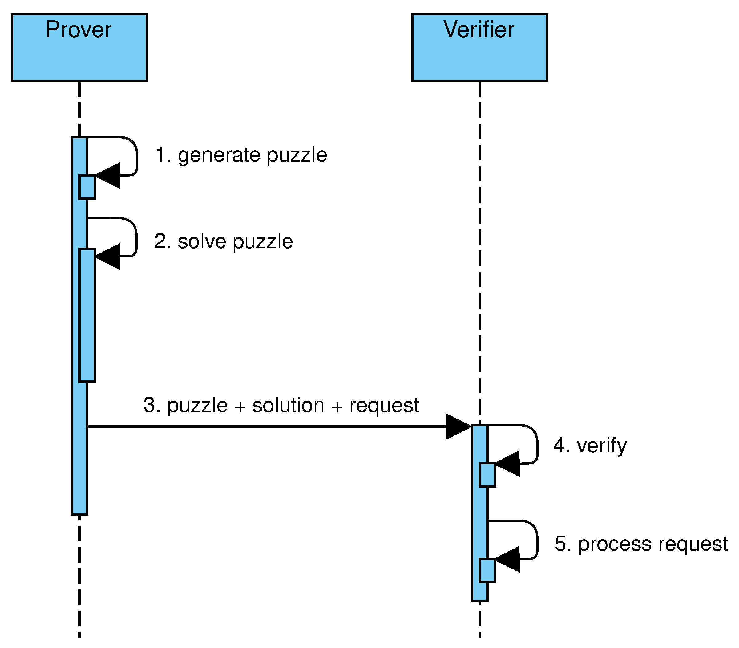 Algorithms 16 00462 g002 Algorithms 16 00462 g002