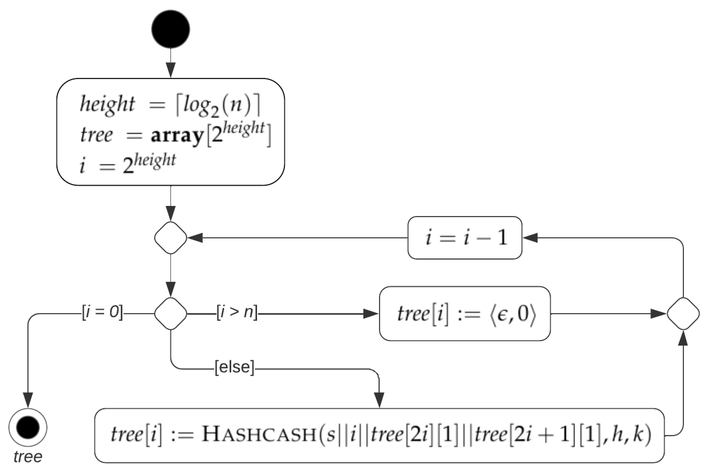 Algorithms 16 00462 g009 Algorithms 16 00462 g009