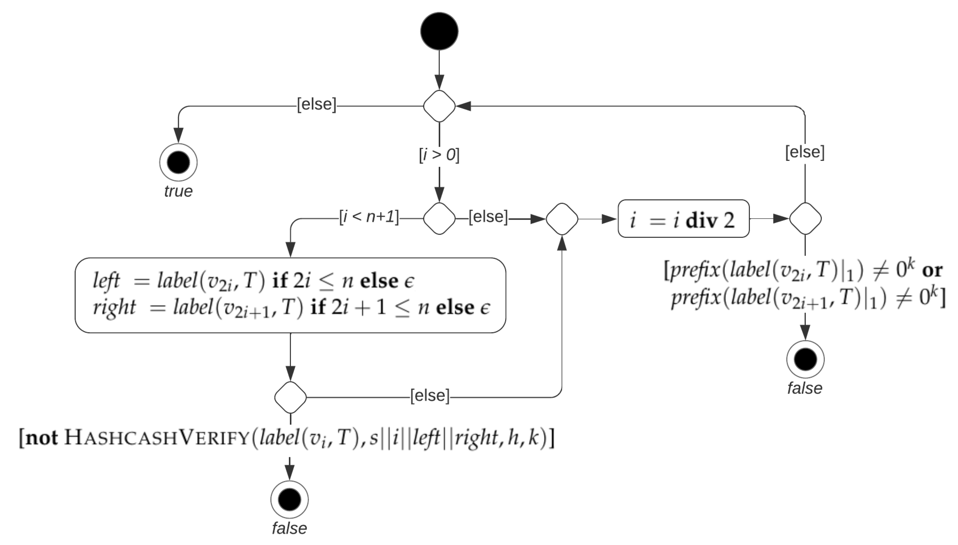 Algorithms 16 00462 g011 Algorithms 16 00462 g011