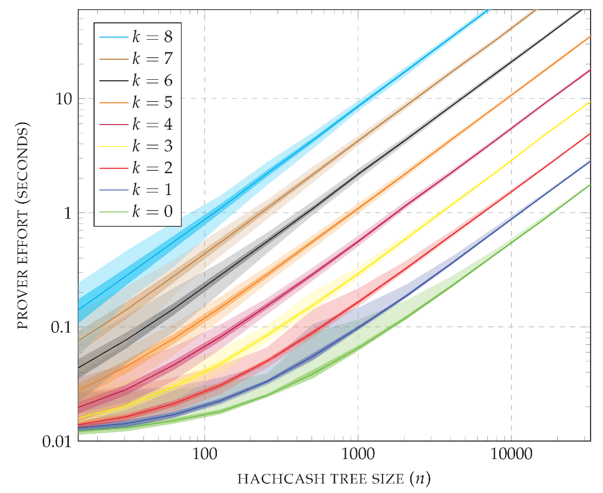 Algorithms 16 00462 g014 Algorithms 16 00462 g014