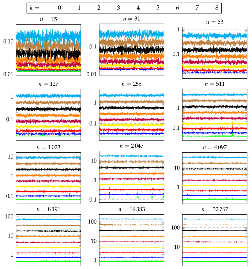 Algorithms 16 00462 g015 Algorithms 16 00462 g015
