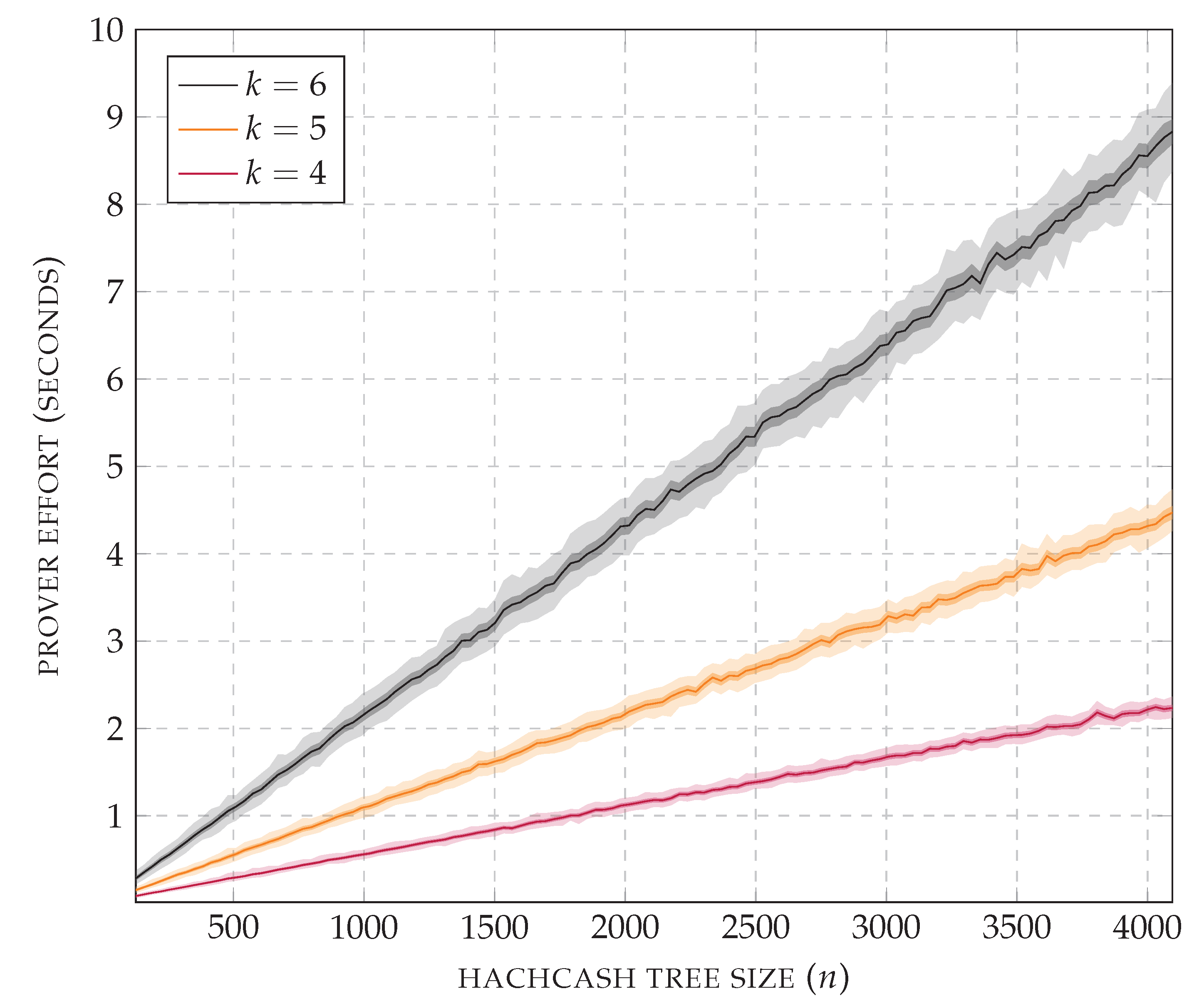 Algorithms 16 00462 g016 Algorithms 16 00462 g016