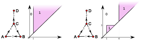 Algorithms 16 00465 g0a1