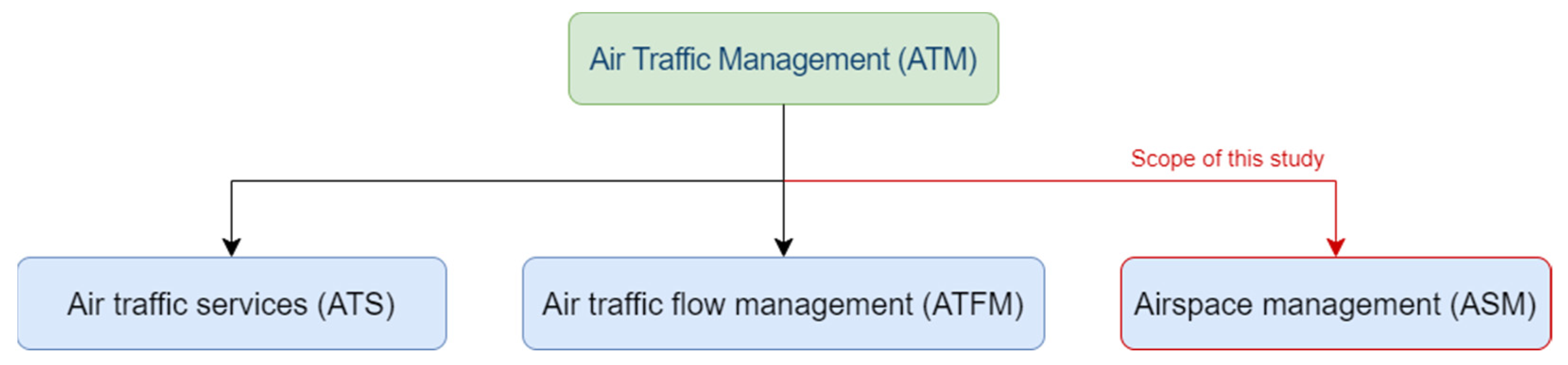 Algorithms 16 00472 g001