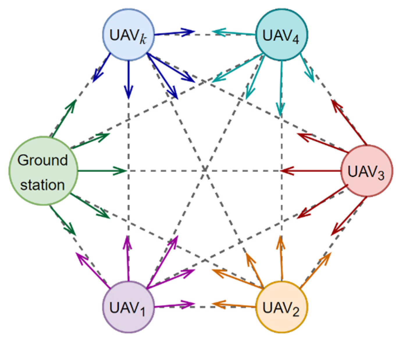 Algorithms 16 00472 g003