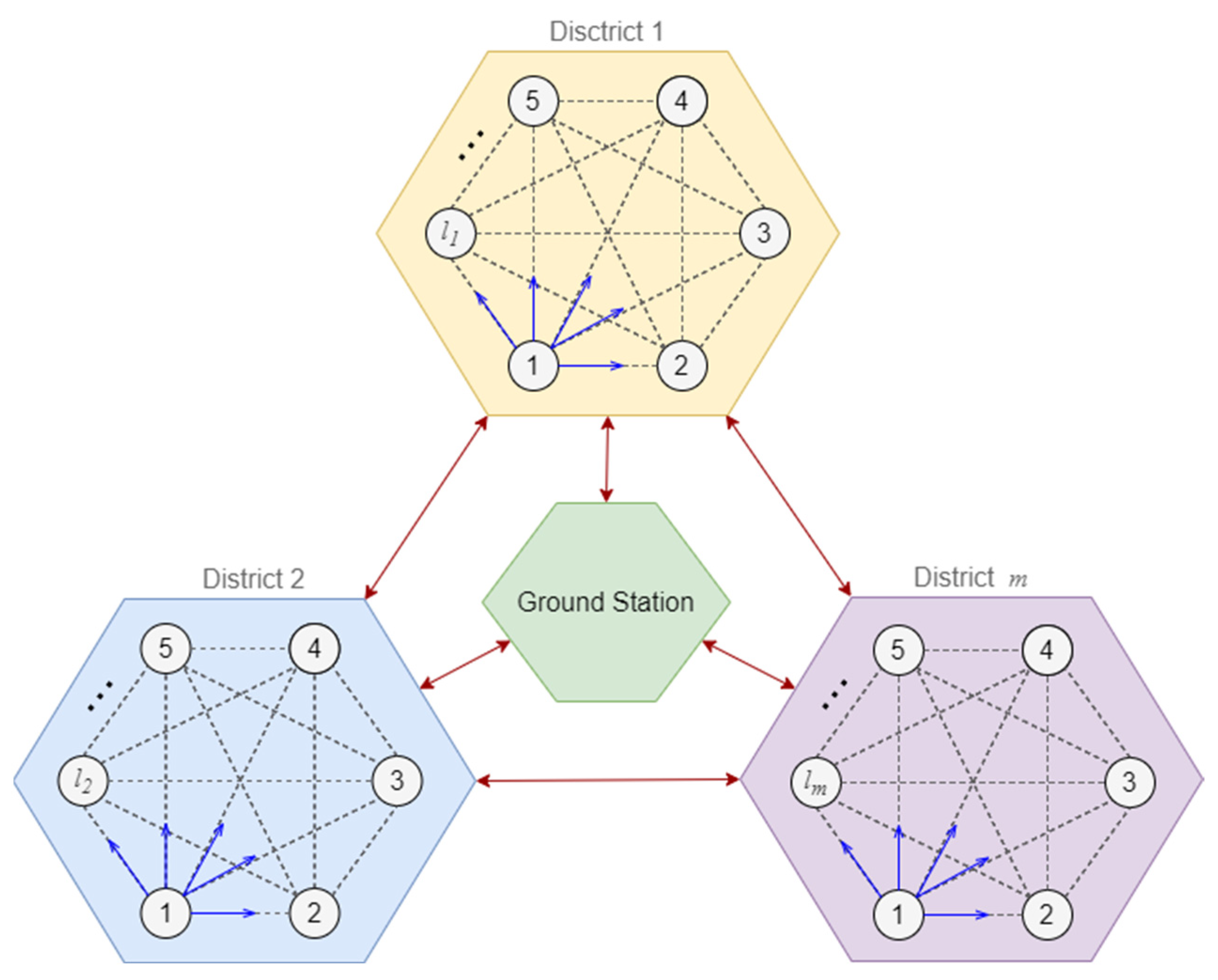 Algorithms 16 00472 g005