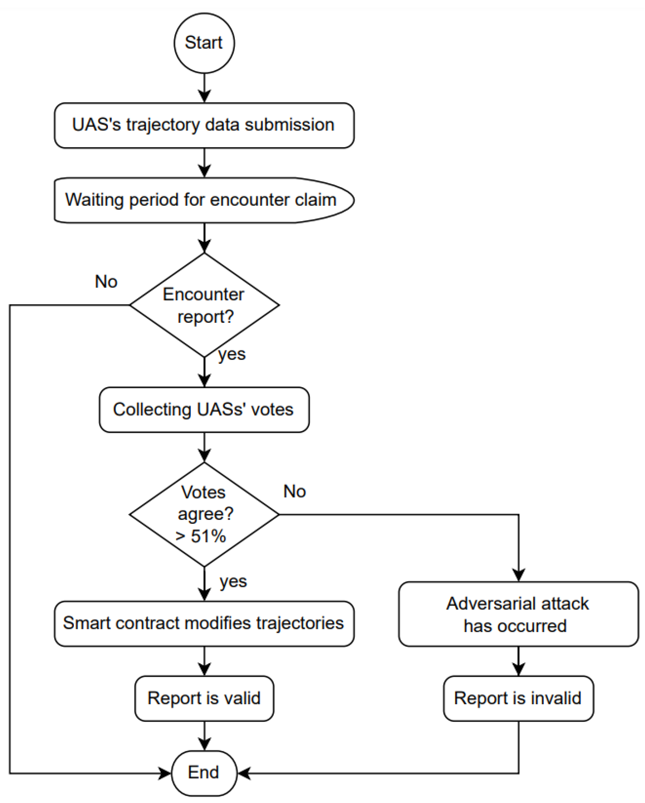 Algorithms 16 00472 g007