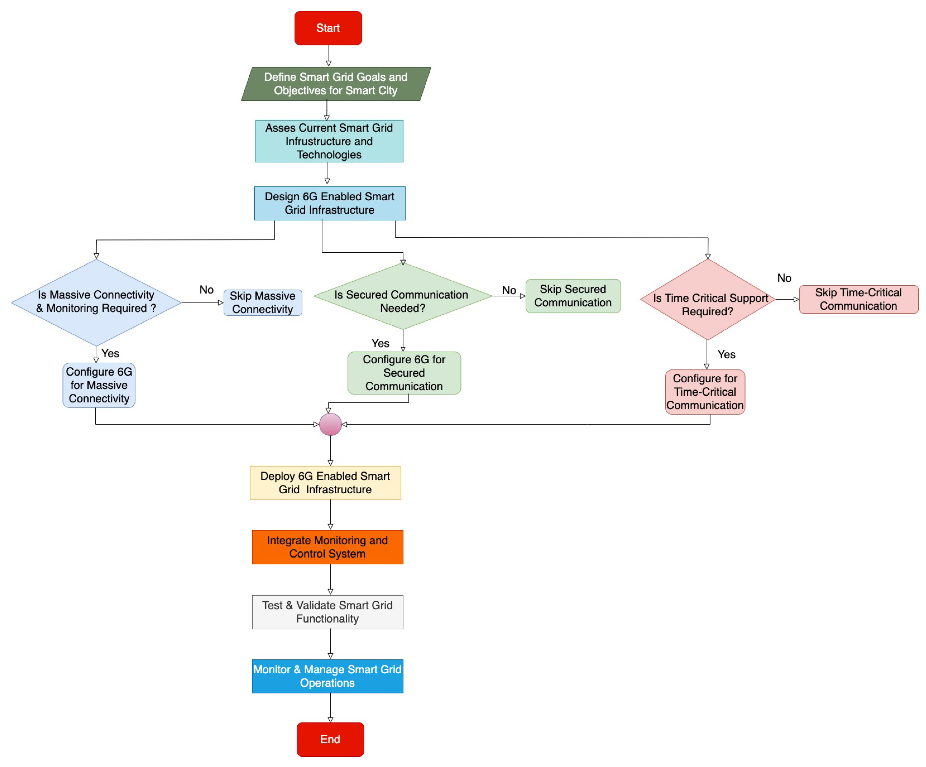 Algorithms 16 00474 g004 Algorithms 16 00474 g004