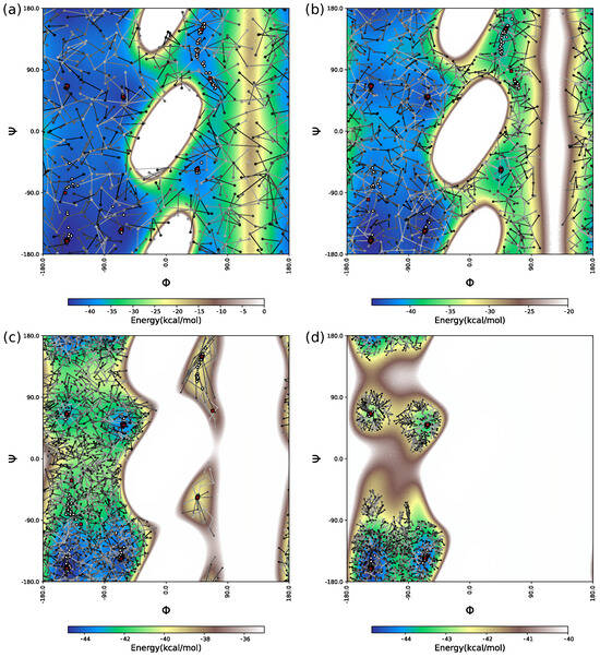 Algorithms 16 00476 g0a1