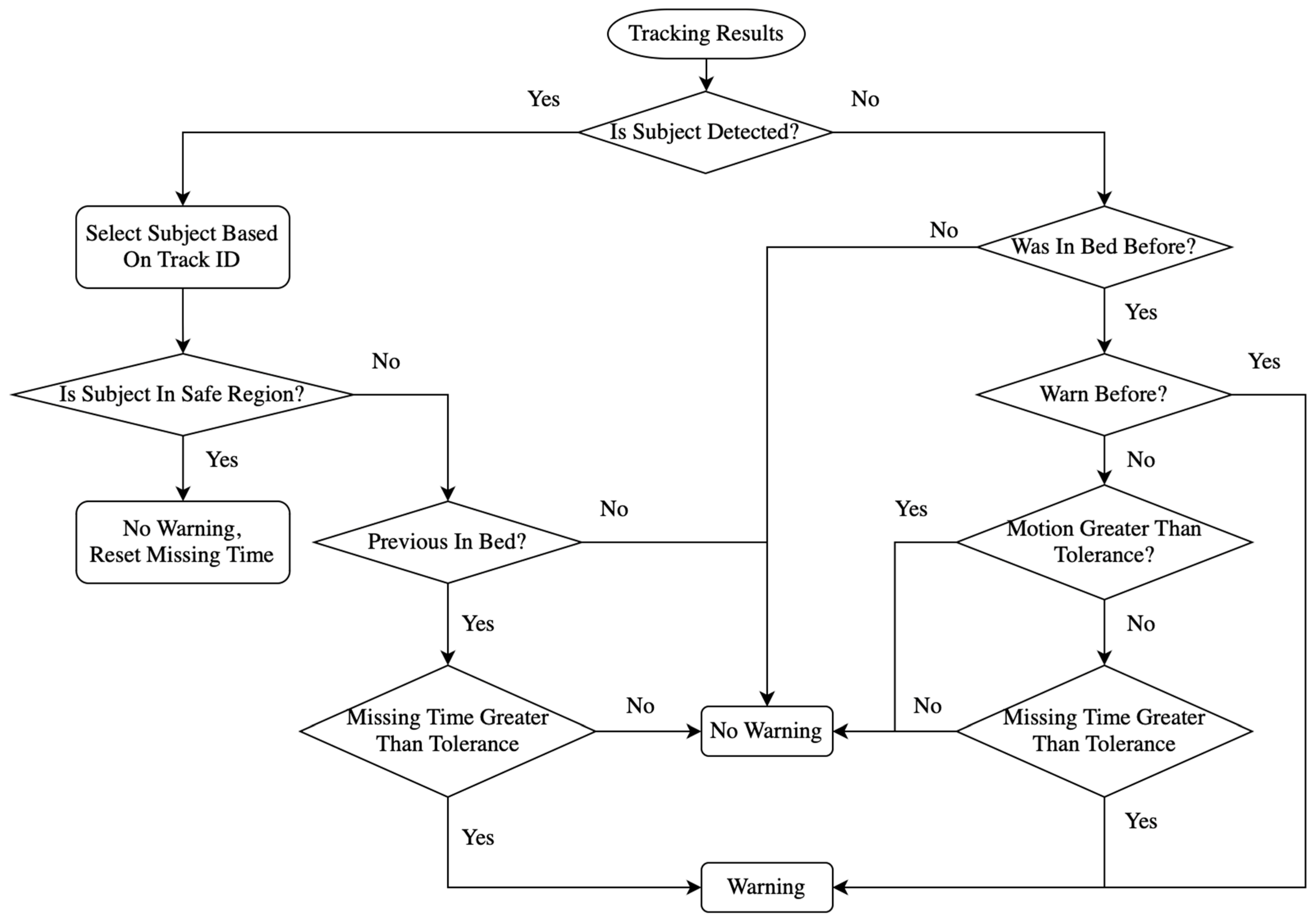 Algorithms 16 00477 g009