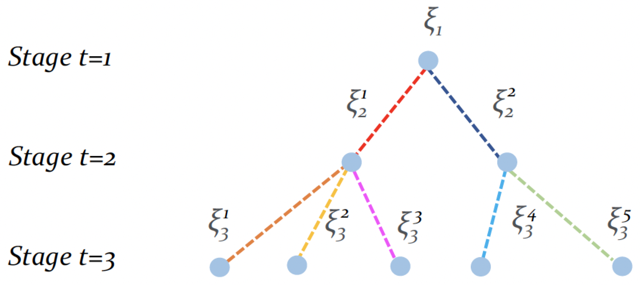 Algorithms 16 00479 g001