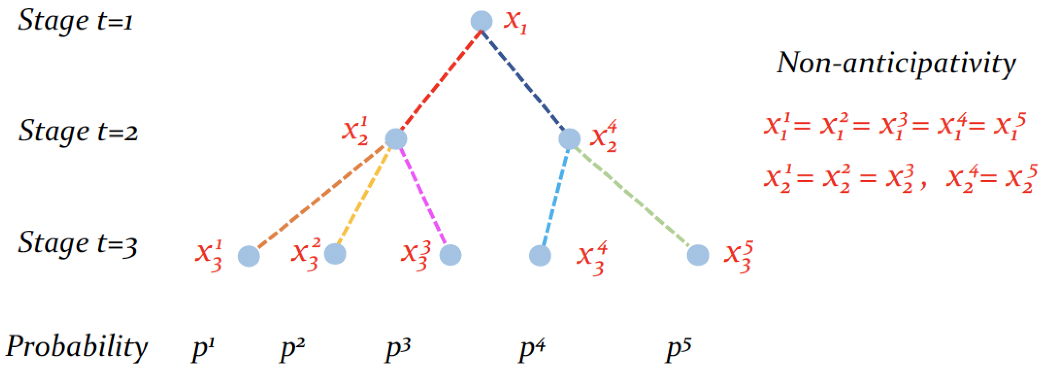 Algorithms 16 00479 g002