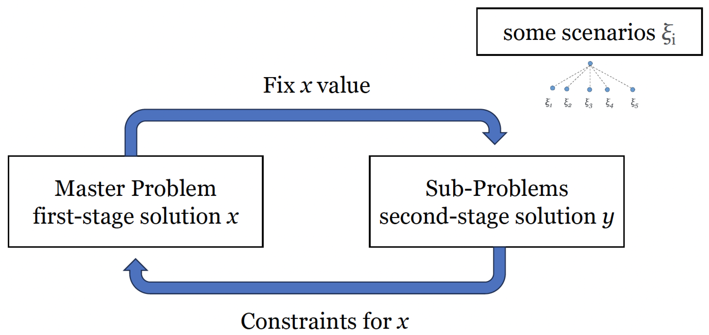 Algorithms 16 00479 g003