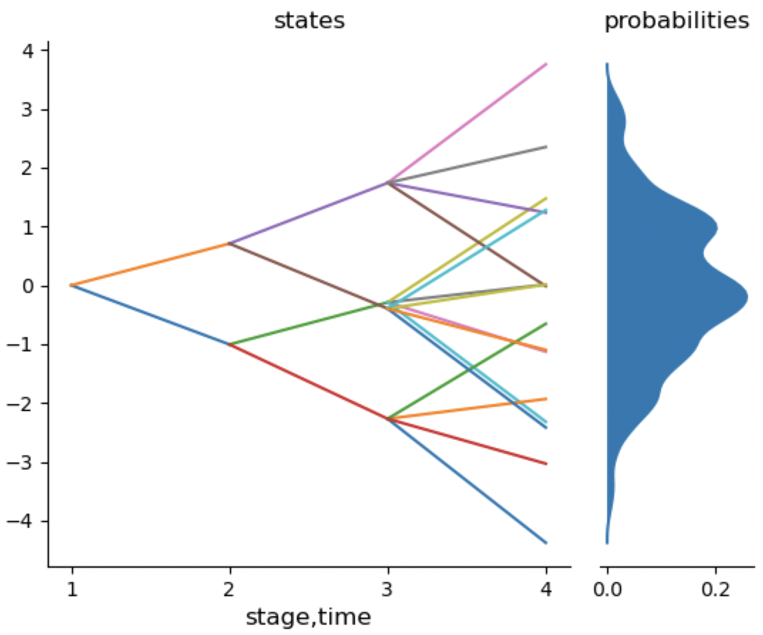 Algorithms 16 00479 g004