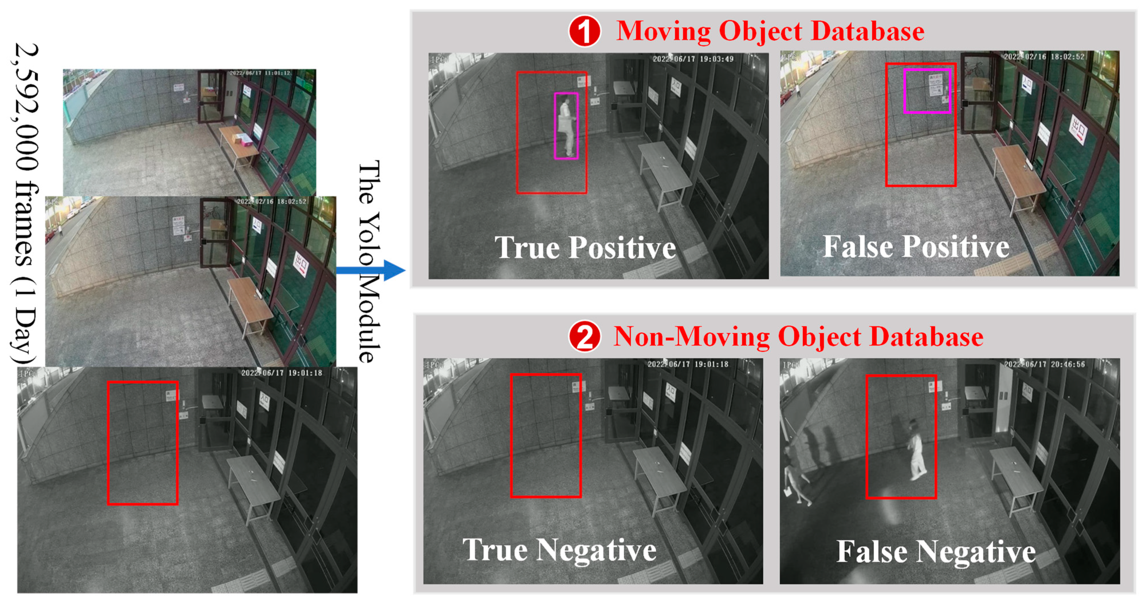 Algorithms 16 00481 g004