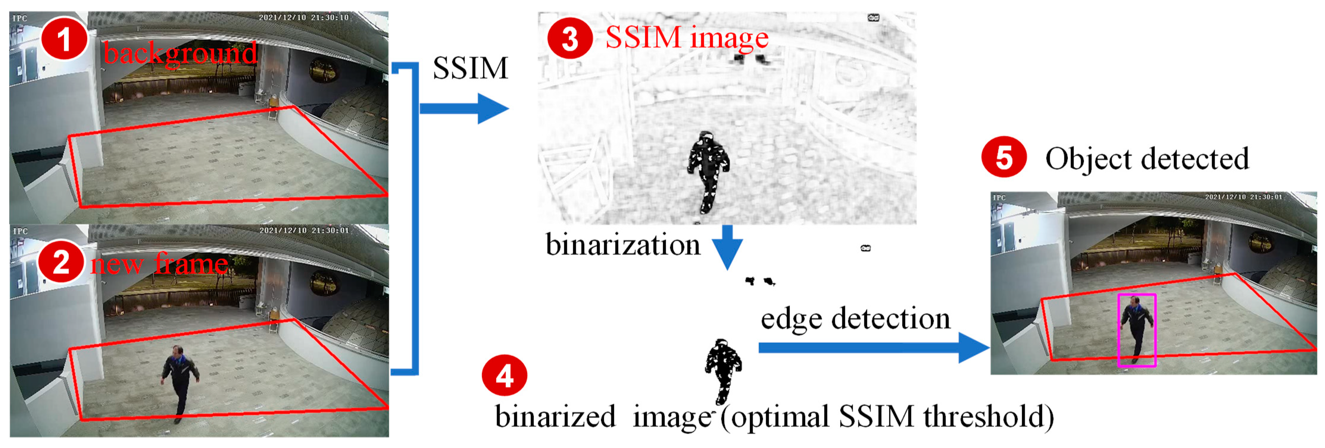 Algorithms 16 00481 g005