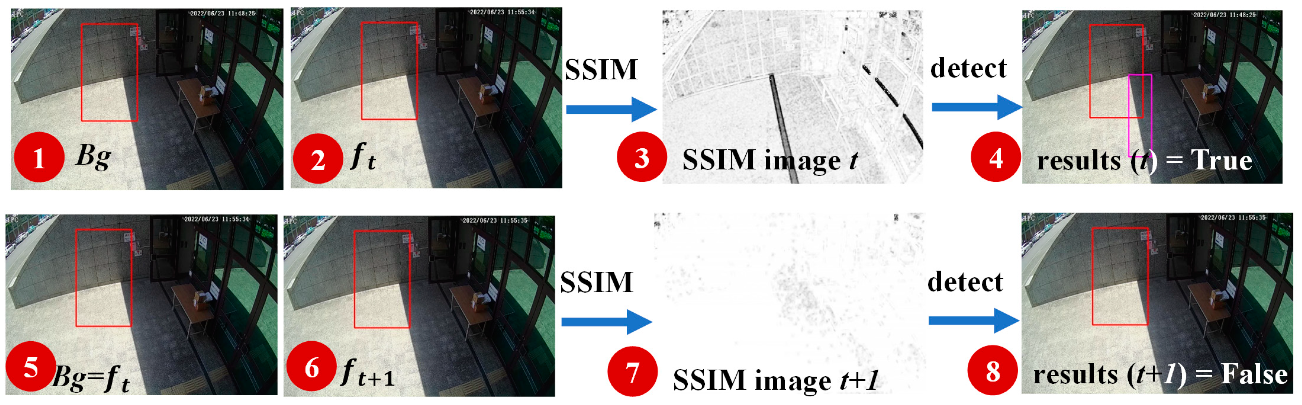Algorithms 16 00481 g007