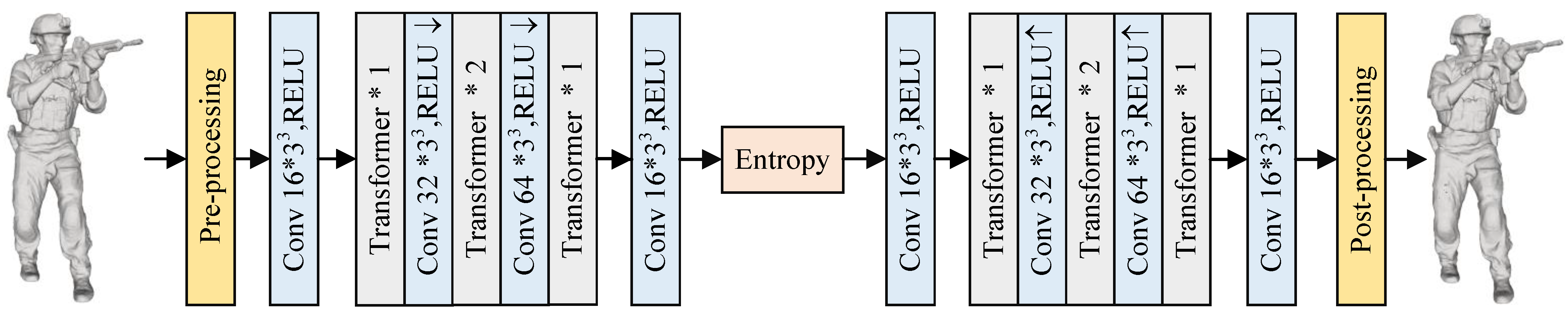 Algorithms 16 00484 g001