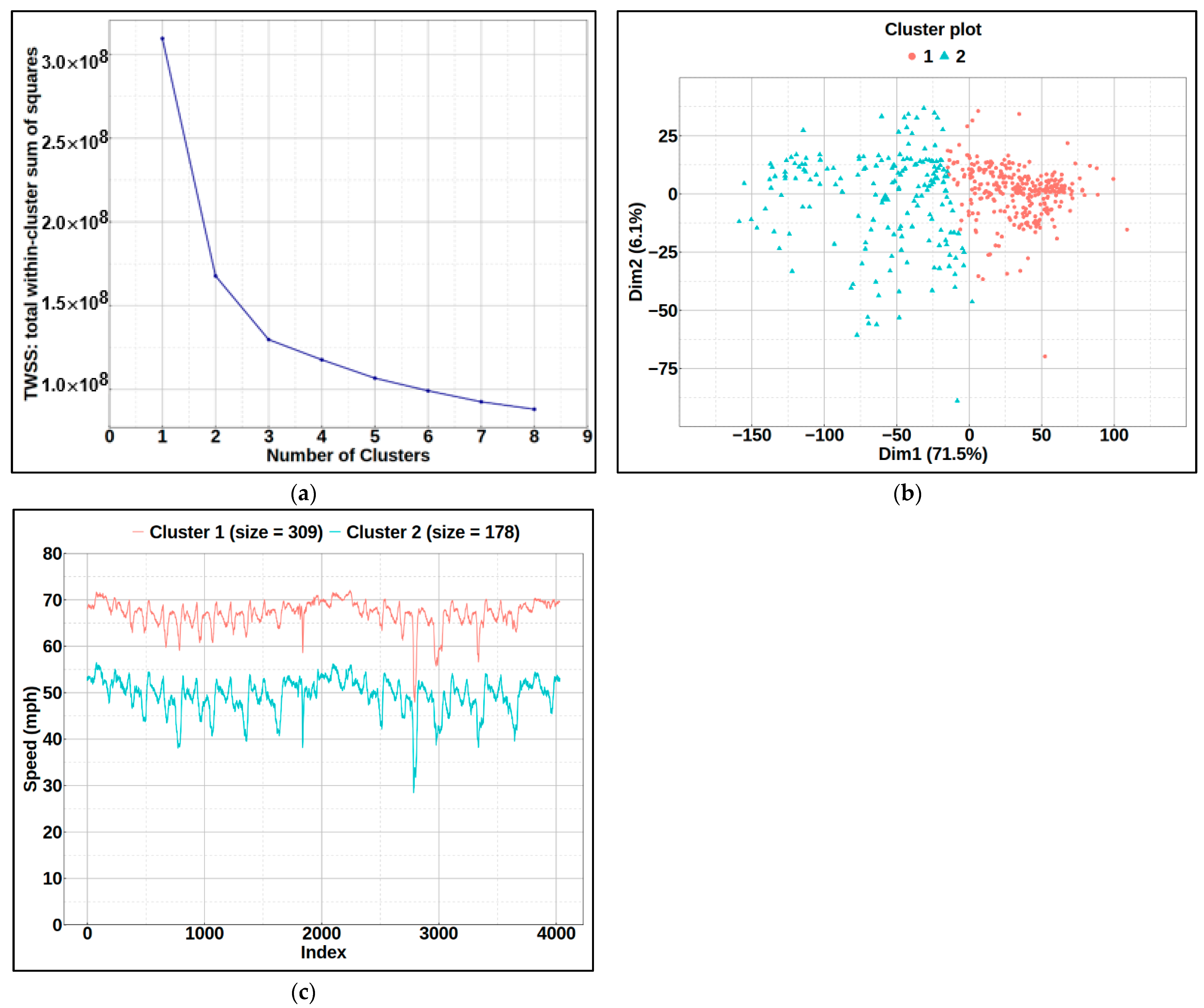 Algorithms 16 00485 g007