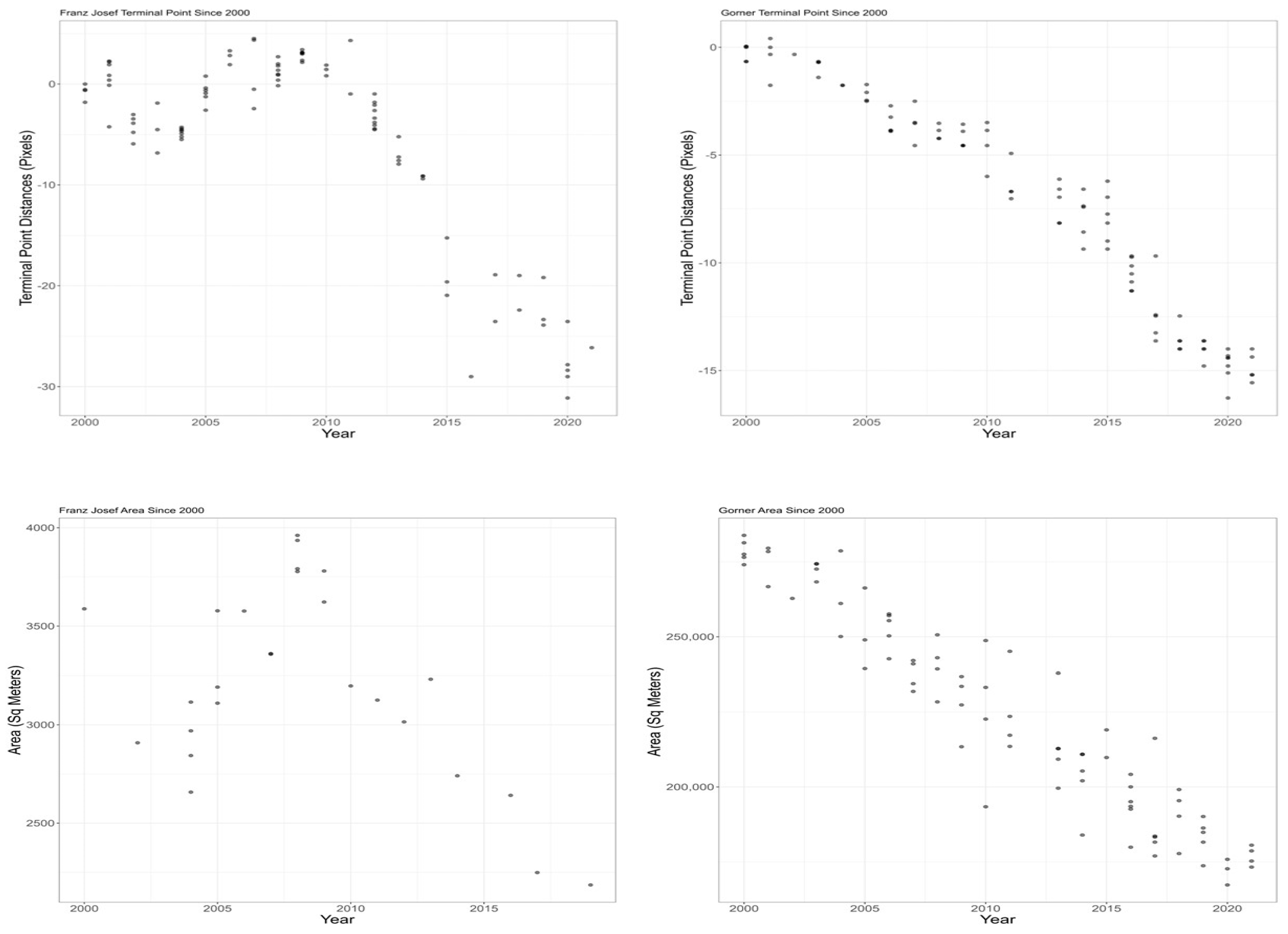 Algorithms 16 00486 g008