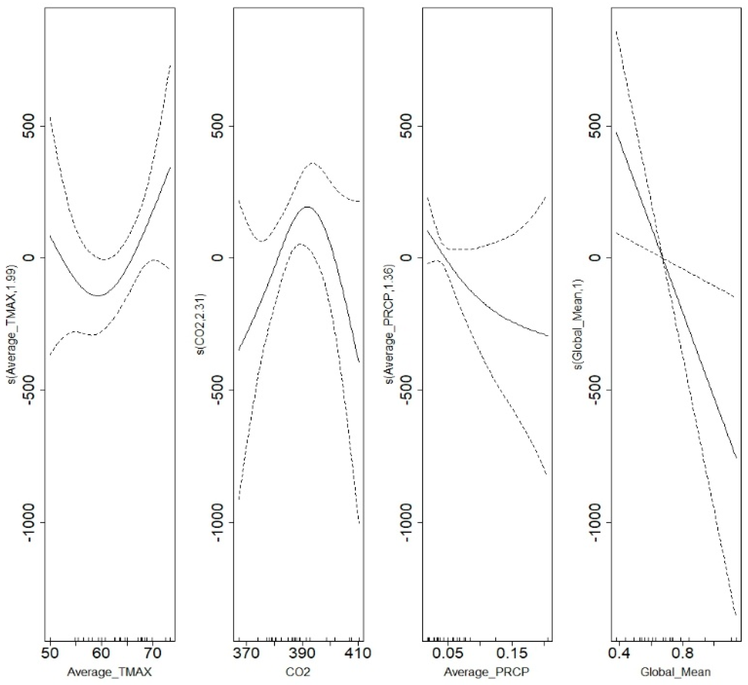 Algorithms 16 00486 i002