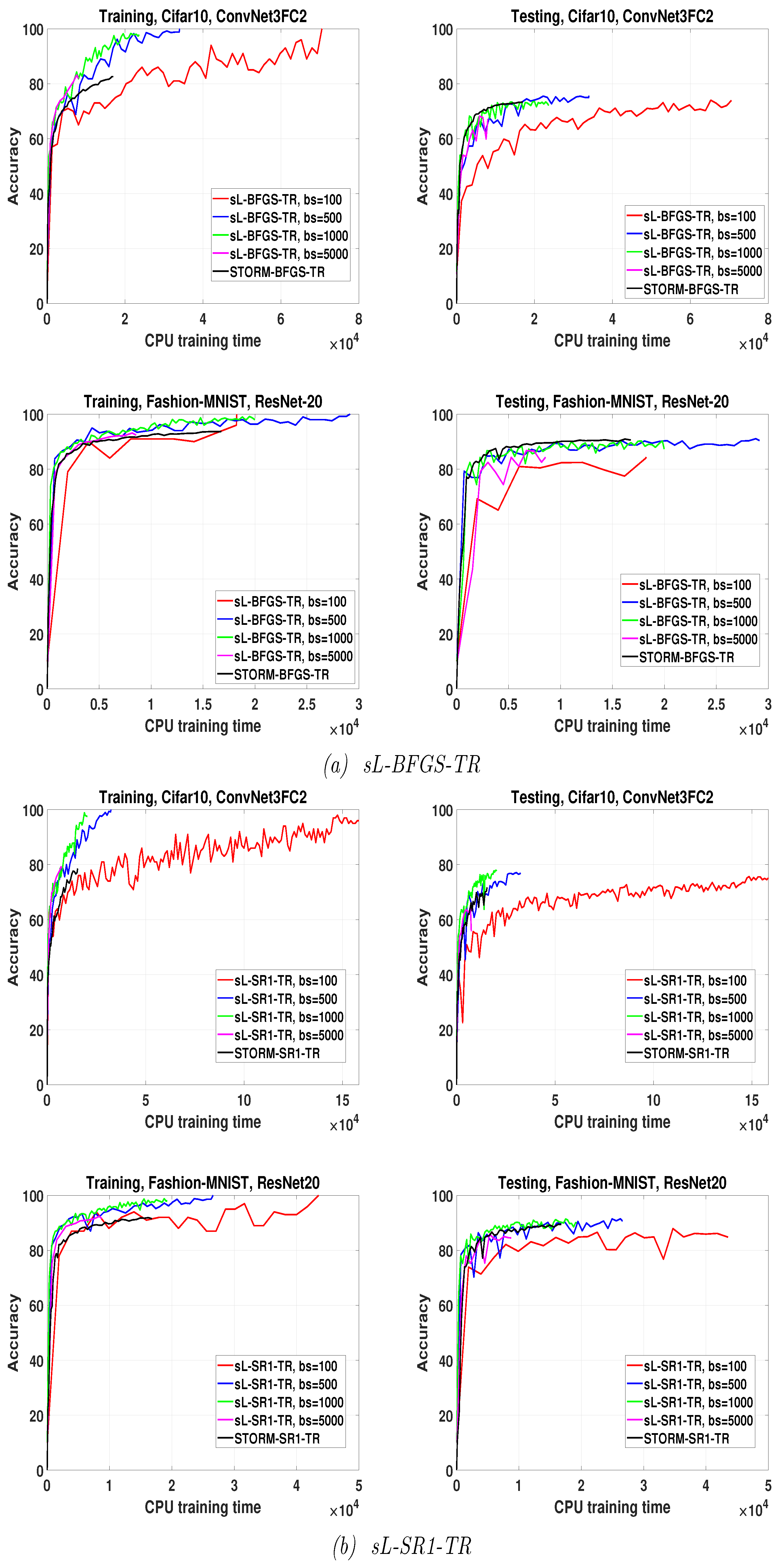 Algorithms 16 00490 g005