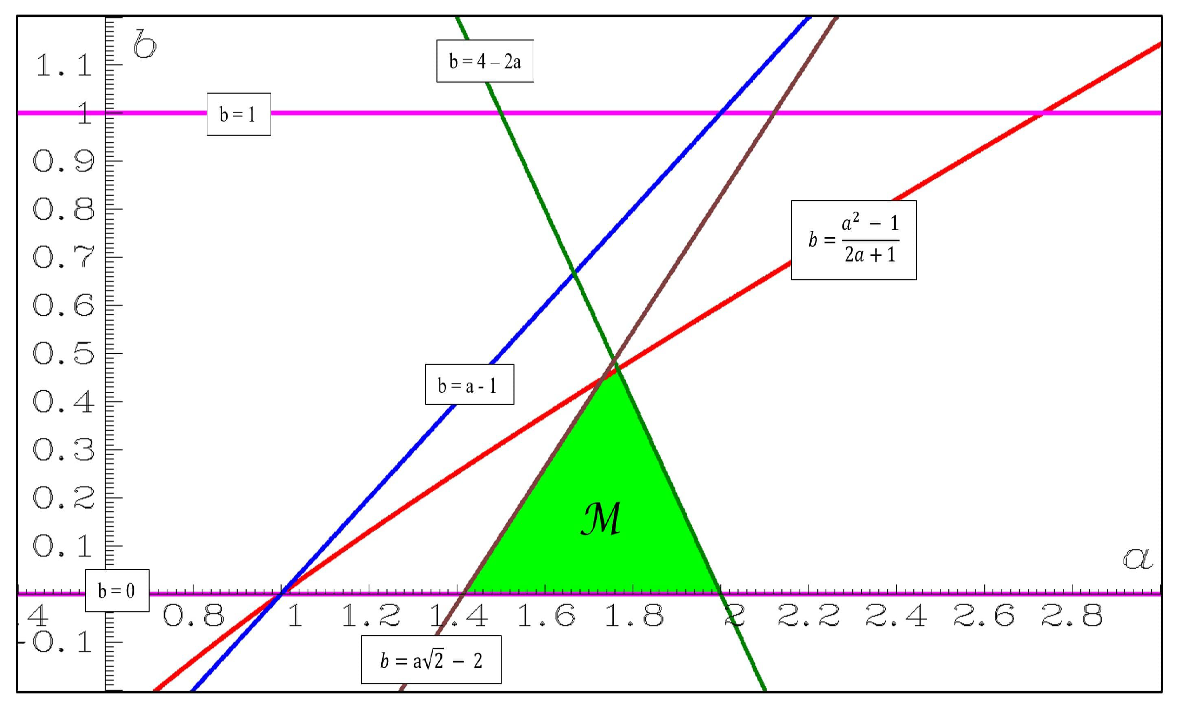 Algorithms 16 00491 g003