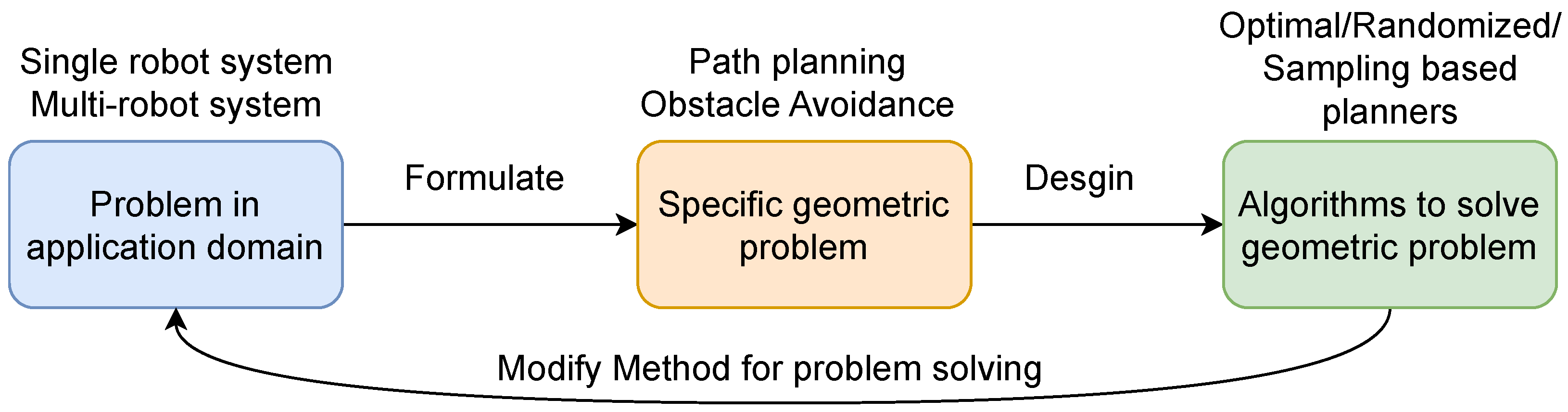 Algorithms 16 00498 g001