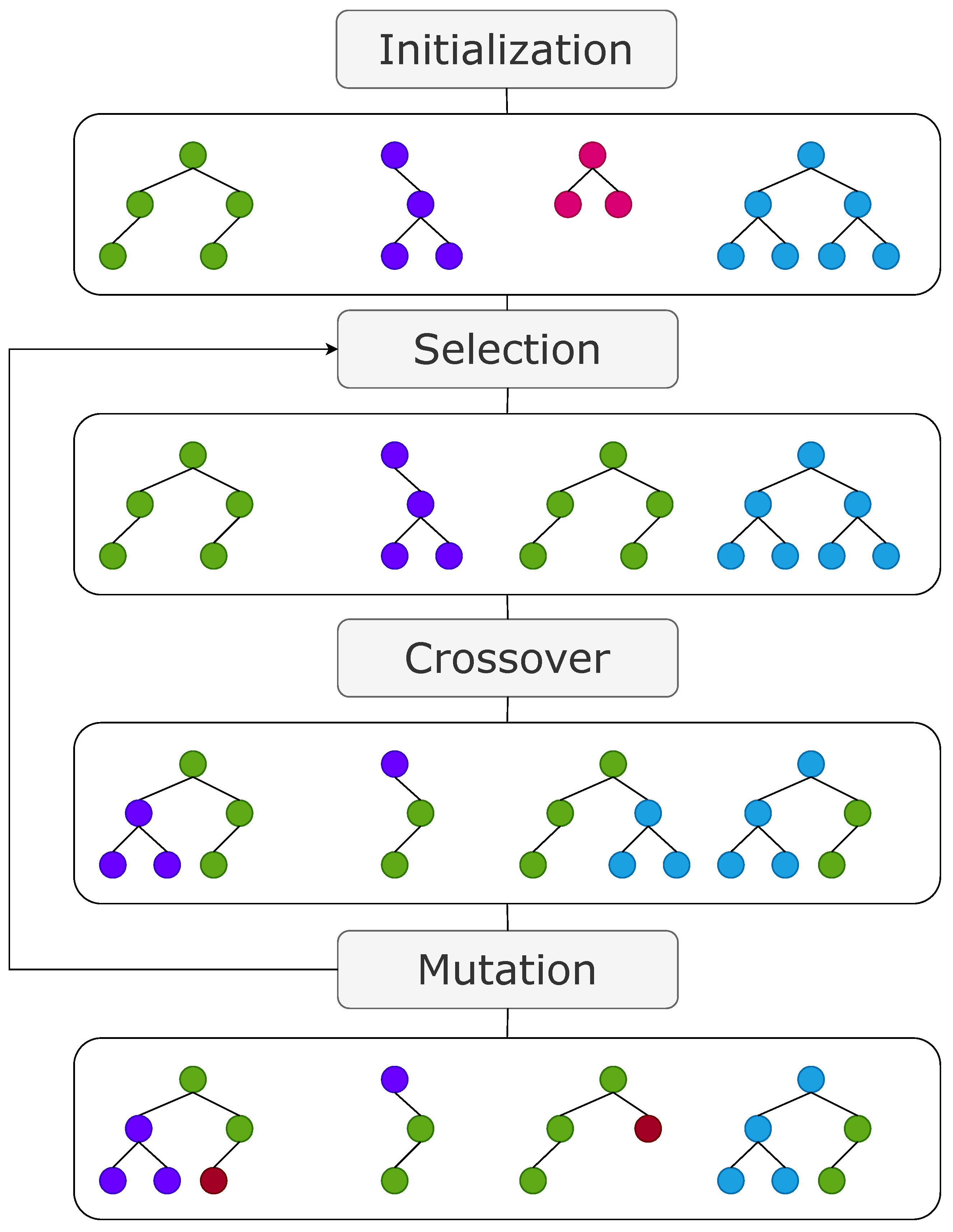 Algorithms 16 00499 g005
