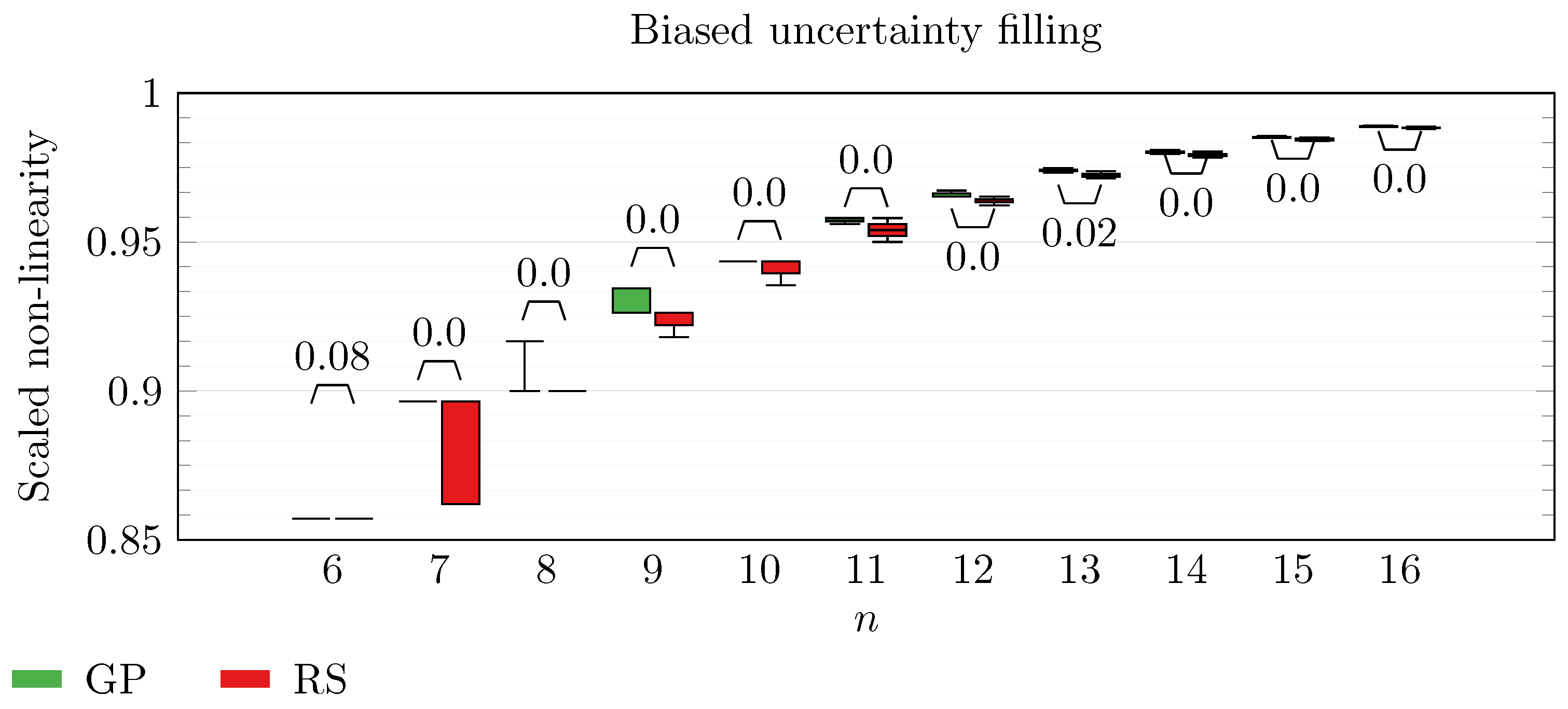 Algorithms 16 00499 g008