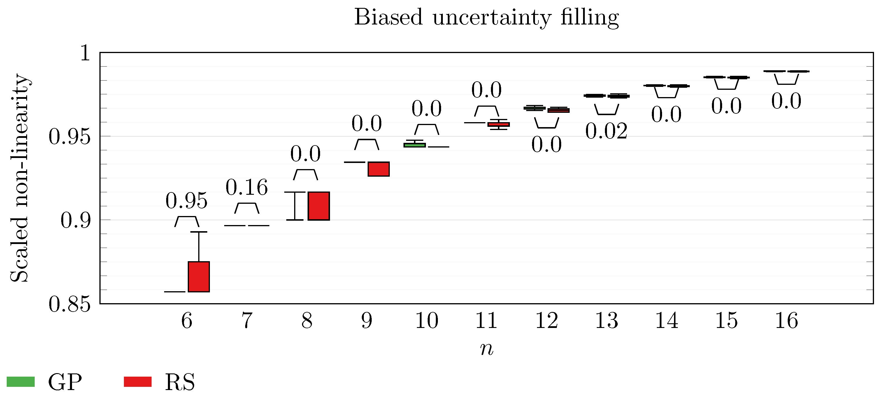 Algorithms 16 00499 g009