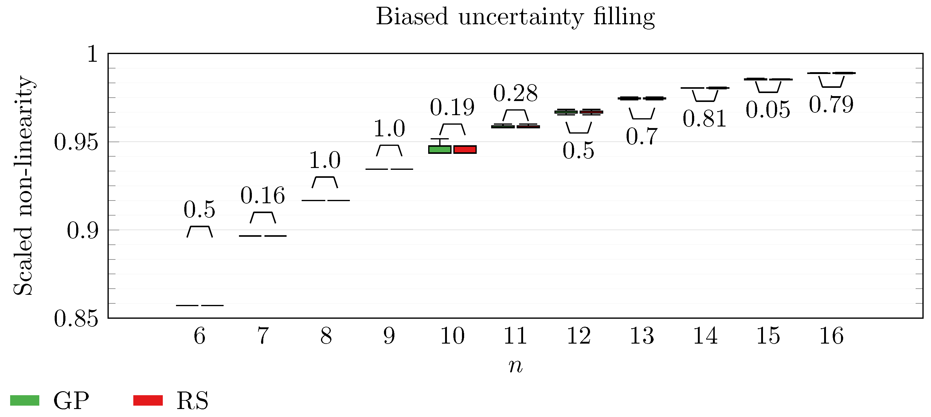 Algorithms 16 00499 g010