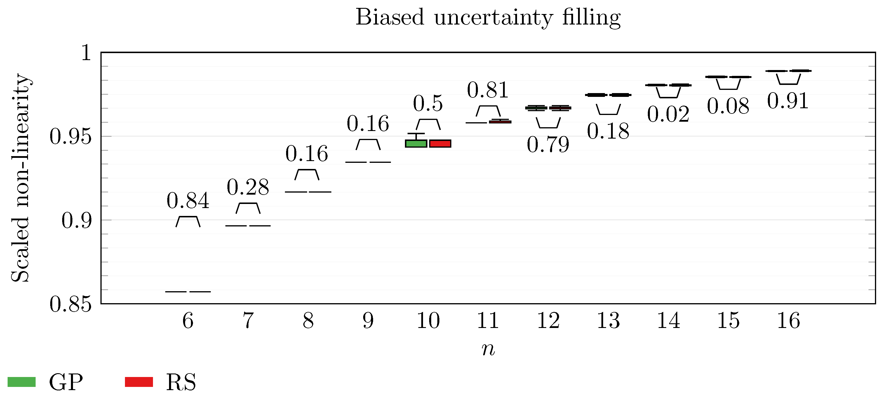 Algorithms 16 00499 g011