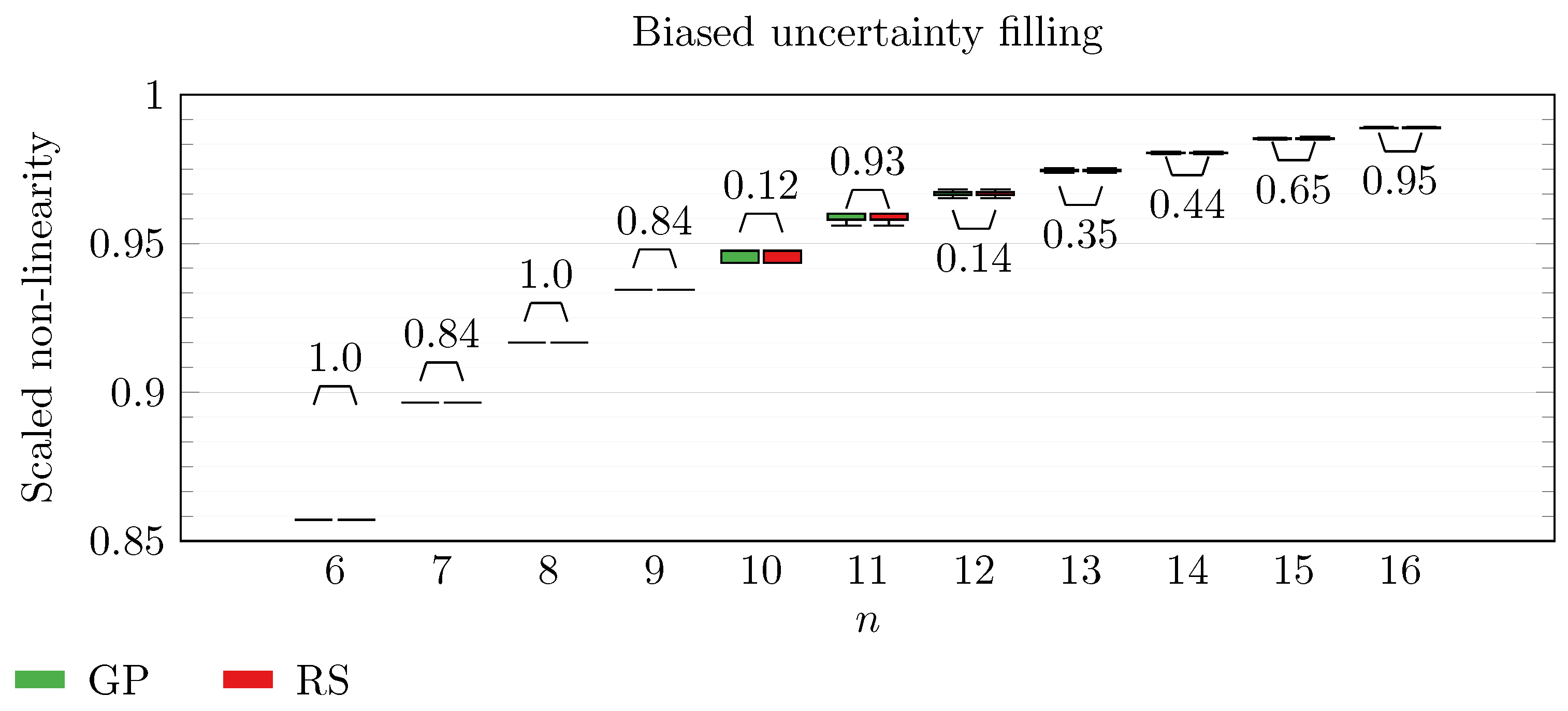Algorithms 16 00499 g012
