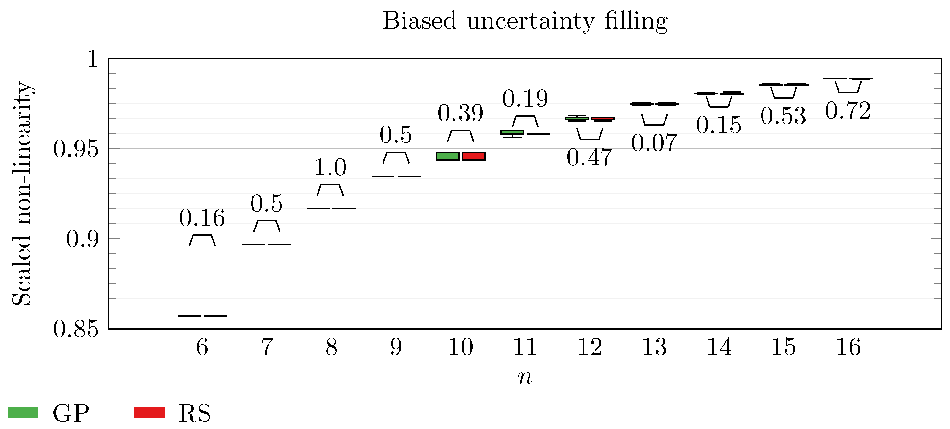 Algorithms 16 00499 g015