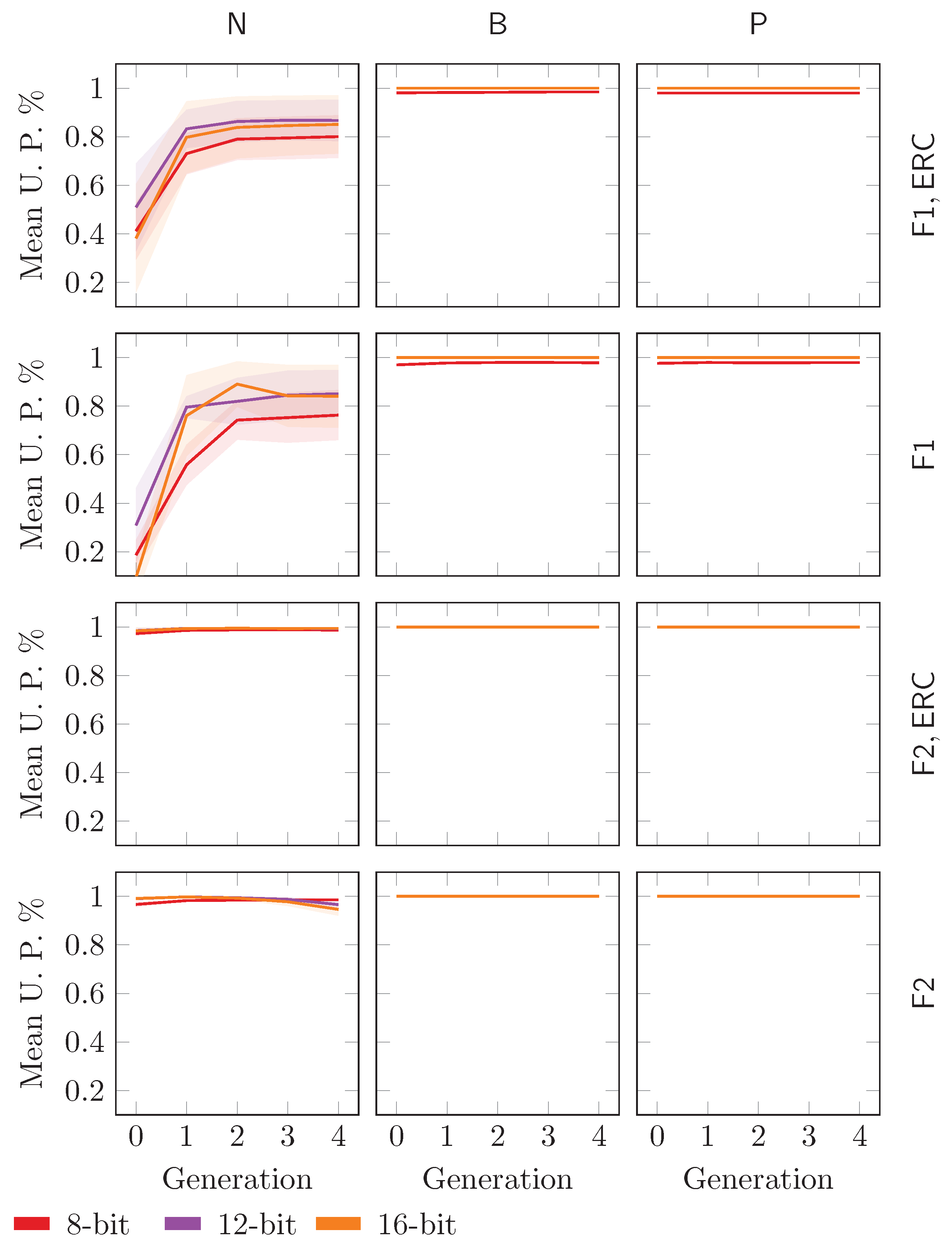 Algorithms 16 00499 g018